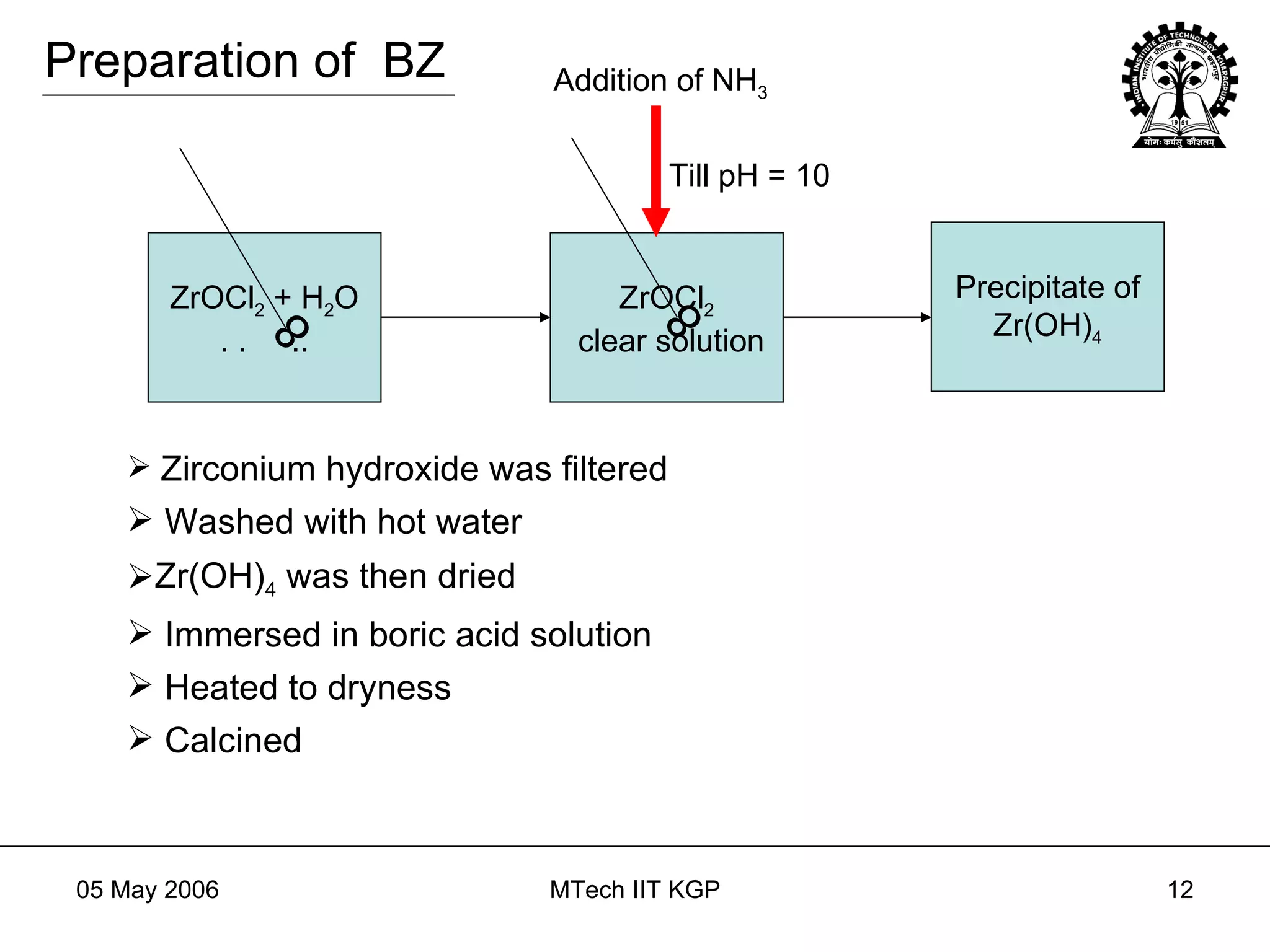 ZrOCl 2  + H 2 O . .  .. 8 ZrOCl 2 clear solution Addition of NH 3 8 Till pH = 10 Precipitate of Zr(OH) 4 Zirconium hydroxide was filtered Washed with hot water Zr(OH) 4  was then dried  Immersed in boric acid solution  Heated to dryness Calcined Preparation of  BZ 