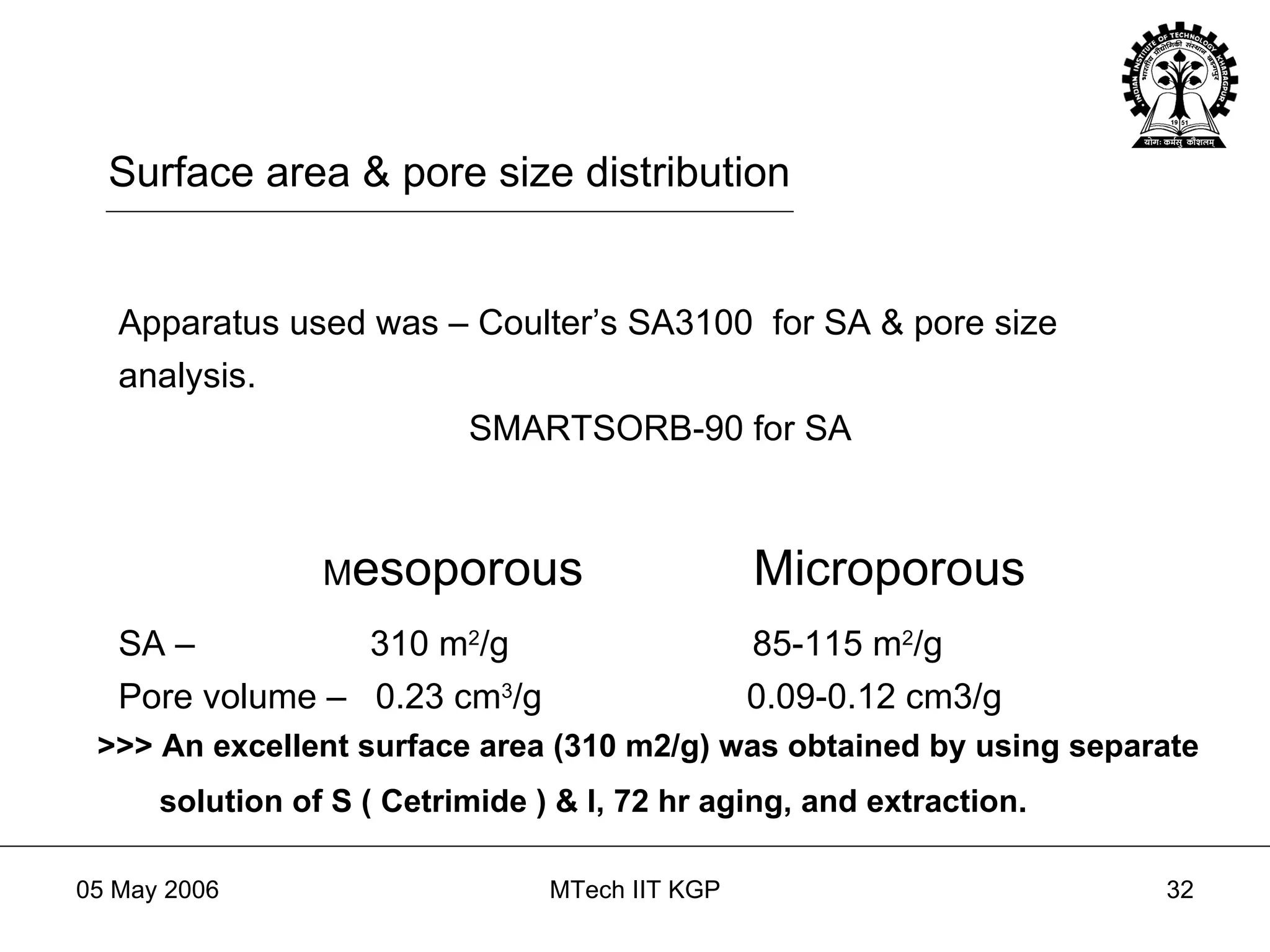 Surface area & pore size distribution Apparatus used was – Coulter’s SA3100  for SA & pore size analysis. SMARTSORB-90 for SA M esoporous  Microporous SA –  310 m 2 /g  85-115 m 2 /g Pore volume –  0.23 cm 3 /g  0.09-0.12 cm3/g >>> An excellent surface area (310 m2/g) was obtained by using separate  solution of S ( Cetrimide ) & I, 72 hr aging, and extraction. 
