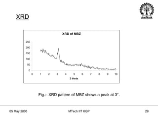 XRD Fig.:- XRD pattern of MBZ shows a peak at 3 ° . 