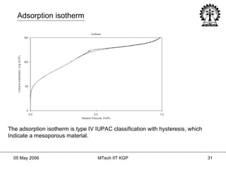 Adsorption isotherm The adsorption isotherm is type IV IUPAC classification with hysteresis, which  Indicate a mesoporous material.  