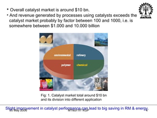 Overall catalyst market is around $10 bn. And revenue generated by processes using catalysts exceeds the  catalyst market probably by factor between 100 and 1000, i.e. is somewhere between $1.000 and 10.000 billion Fig: 1. Catalyst market total around $10 bn  and its division into different application Slight improvement in catalyst performance can lead to big saving in RM & energy. 