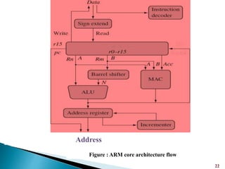 22
Figure : ARM core architecture flow
Contd..
Address
 