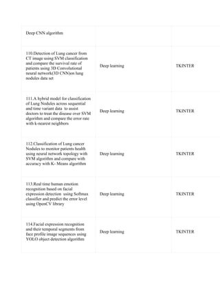 Deep CNN algorithm
110.Detection of Lung cancer from
CT image using SVM classification
and compare the survival rate of
patients using 3D Convolutional
neural network(3D CNN)on lung
nodules data set
Deep learning TKINTER
111.A hybrid model for classification
of Lung Nodules across sequential
and time variant data to assist
doctors to treat the disease over SVM
algorithm and compare the error rate
with k-nearest neighbors
Deep learning TKINTER
112.Classification of Lung cancer
Nodules to monitor patients health
using neural network topology with
SVM algorithm and compare with
accuracy with K- Means algorithm
Deep learning TKINTER
113.Real time human emotion
recognition based on facial
expression detection using Softmax
classifier and predict the error level
using OpenCV library
Deep learning TKINTER
114.Facial expression recognition
and their temporal segments from
face profile image sequences using
YOLO object detection algorithm
Deep learning TKINTER
 