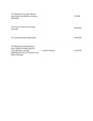 161.Prediction of Cardiac Disease
using Supervised Machine Learning
Algorithms
FLASK
162.Covid-19 Future Forecasting
using ML
DJANGO
163.Land Real Estate Registration DJANGO
164.Predicting Cyberbullying on
Social Media in theBig Data Era
Using Machine Learning
Algorithms:Review of Literature and
Open Challenges
machine learning DJANGO
 