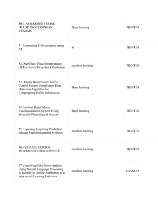 50.E-ASSESSMENT USING
IMAGE PROCESSING IN
∞EXAMS
Deep learning TKINTER
51.Automating E-Government using
AI
ai TKINTER
52.DeepClue: Visual Interpretation
Of Text-based Deep Stock Prediction
machine learning TKINTER
53.Density Based Smart Traffic
Control System UsingCanny Edge
Detection Algorithm for
CongregatingTraffic Information
Deep learning TKINTER
54.Emotion Based Music
Recommendation System Using
Wearable Physiological Sensors
Deep learning TKINTER
55.Exploring Trajectory Prediction
through MachineLearning Methods
machine learning TKINTER
56.EYE BALL CURSOR
MOVEMENT USING OPENCV
machine learning TKINTER
57.Classifying Fake News Articles
Using Natural Language Processing
to Identify In-Article Attribution as a
Supervised Learning Estimator
machine learning DJANGO
 