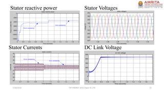 Stator reactive power Stator Voltages
7/26/2016 TAP ENERGY-2015,Paper ID-270 12
Stator Currents DC Link Voltage
 