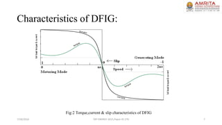 Characteristics of DFIG:
7/26/2016 TAP ENERGY-2015,Paper ID-270 7
Fig:2 Torque,current & slip characteristics of DFIG
 