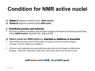 NMR Spectroscopy | PPT