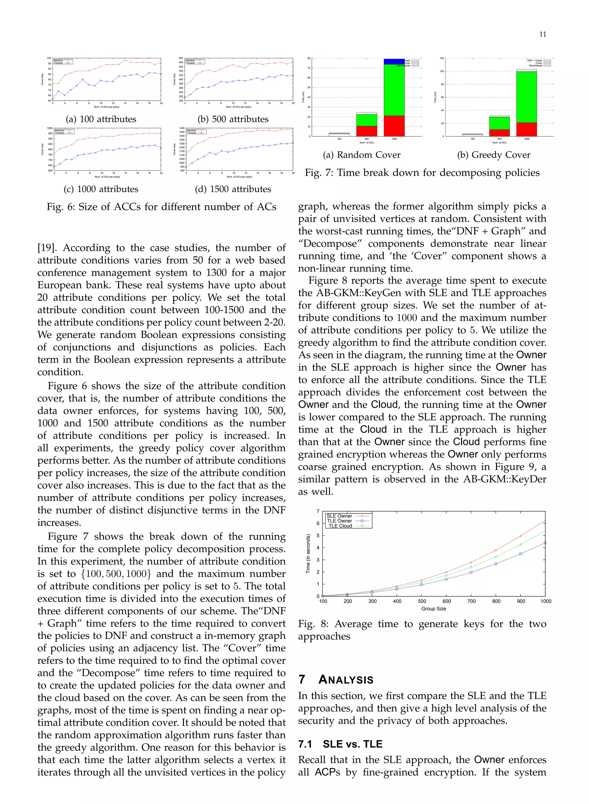 65
70
75
80
85
90
95
700
750
800
850
900
950
1000
11
100 500 80 120
Random
Greedy
460
Random
Greedy
70
440
480
100
80
420
60
400
380
50360
340
320
Time(ms)
Time(ms)
40 60
60 300
2 4 6 8 10 12 14 16 18 20 2 4 6 8 10 12 14 16 18 20
DNF + Graph
Cover
Decompose
100 500 1000
DNF + Graph
Cover
Decompose
100 500 1000
CoversizeCoversize
CoversizeCoversize
Num. of ACs per policy Num. of ACs per policy 30
40
(a) 100 attributes (b) 500 attributes 20
20
10
1450
Random
Greedy
2
600
650
4 6 8 10 12 14 16
Num. of ACs per policy
(c) 1000 attributes
18 20 2
900
950
1000
4 6 8 10 12 14 16
Num. of ACs per policy
(d) 1500 attributes
18
Random
Greedy
20
1400
1350 0 0
1300
Num. of ACs Num. of ACs1250
1200
1150
1100
1050
(a) Random Cover (b) Greedy Cover
Fig. 6: Size of ACCs for different number of ACs
[19]. According to the case studies, the number of
attribute conditions varies from 50 for a web based
conference management system to 1300 for a major
European bank. These real systems have upto about
20 attribute conditions per policy. We set the total
attribute condition count between 100-1500 and the
the attribute conditions per policy count between 2-20.
We generate random Boolean expressions consisting
of conjunctions and disjunctions as policies. Each
term in the Boolean expression represents a attribute
condition.
Figure 6 shows the size of the attribute condition
cover, that is, the number of attribute conditions the
data owner enforces, for systems having 100, 500,
1000 and 1500 attribute conditions as the number
of attribute conditions per policy is increased. In
all experiments, the greedy policy cover algorithm
performs better. As the number of attribute conditions
per policy increases, the size of the attribute condition
cover also increases. This is due to the fact that as the
number of attribute conditions per policy increases,
Fig. 7: Time break down for decomposing policies
graph, whereas the former algorithm simply picks a
pair of unvisited vertices at random. Consistent with
the worst-cast running times, the“DNF + Graph” and
“Decompose” components demonstrate near linear
running time, and ‘the ‘Cover” component shows a
non-linear running time.
Figure 8 reports the average time spent to execute
the AB-GKM::KeyGen with SLE and TLE approaches
for different group sizes. We set the number of at­
tribute conditions to 1000 and the maximum number
of attribute conditions per policy to 5. We utilize the
greedy algorithm to ﬁnd the attribute condition cover.
As seen in the diagram, the running time at the Owner
in the SLE approach is higher since the Owner has
to enforce all the attribute conditions. Since the TLE
approach divides the enforcement cost between the
Owner and the Cloud, the running time at the Owner
is lower compared to the SLE approach. The running
time at the Cloud in the TLE approach is higher
than that at the Owner since the Cloud performs ﬁne
grained encryption whereas the Owner only performs
coarse grained encryption. As shown in Figure 9, a
similar pattern is observed in the AB-GKM::KeyDer
as well.
the number of distinct disjunctive terms in the DNF
increases.
Figure 7 shows the break down of the running
time for the complete policy decomposition process.
In this experiment, the number of attribute condition
is set to {100, 500, 1000} and the maximum number
of attribute conditions per policy is set to 5. The total
execution time is divided into the execution times of
three different components of our scheme. The“DNF
+ Graph” time refers to the time required to convert
0
1
2
3
4
5
6
7
Time(inseconds)
SLE Owner
TLE Owner
TLE Cloud
100 200 300 400 500 600 700 800 900 1000
Group Size
Fig. 8: Average time to generate keys for the two
the policies to DNF and construct a in-memory graph
of policies using an adjacency list. The “Cover” time
refers to the time required to to ﬁnd the optimal cover
and the “Decompose” time refers to time required to
to create the updated policies for the data owner and
the cloud based on the cover. As can be seen from the
graphs, most of the time is spent on ﬁnding a near op­
timal attribute condition cover. It should be noted that
the random approximation algorithm runs faster than
the greedy algorithm. One reason for this behavior is
that each time the latter algorithm selects a vertex it
iterates through all the unvisited vertices in the policy
approaches
7 ANALYSIS
In this section, we ﬁrst compare the SLE and the TLE
approaches, and then give a high level analysis of the
security and the privacy of both approaches.
7.1 SLE vs. TLE
Recall that in the SLE approach, the Owner enforces
all ACPs by ﬁne-grained encryption. If the system
 