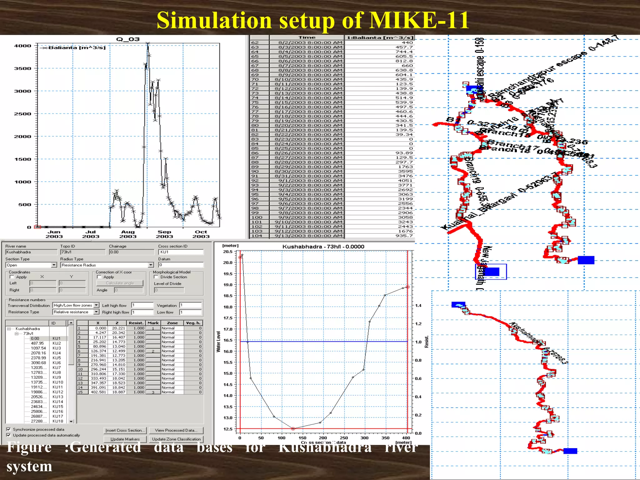 Simulation setup of MIKE-11




Figure :Generated data bases for Kushabhadra river
system
 