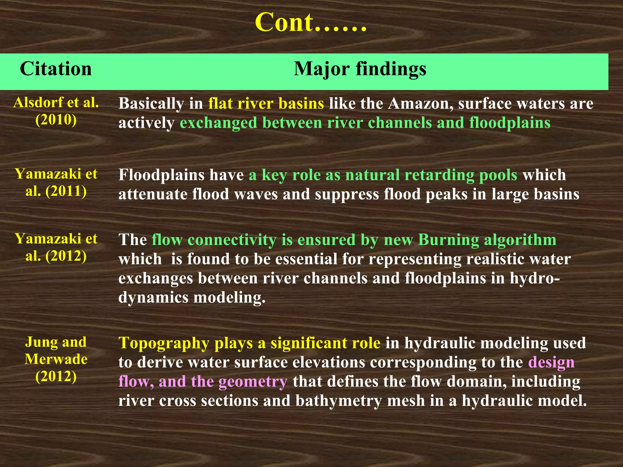 Cont……
 Citation                                Major findings
Alsdorf et al.   Basically in flat river basins like the Amazon, surface waters are
   (2010)        actively exchanged between river channels and floodplains

Yamazaki et      Floodplains have a key role as natural retarding pools which
 al. (2011)      attenuate flood waves and suppress flood peaks in large basins

Yamazaki et      The flow connectivity is ensured by new Burning algorithm
 al. (2012)      which is found to be essential for representing realistic water
                 exchanges between river channels and floodplains in hydro-
                 dynamics modeling.

 Jung and        Topography plays a significant role in hydraulic modeling used
 Merwade         to derive water surface elevations corresponding to the design
  (2012)         flow, and the geometry that defines the flow domain, including
                 river cross sections and bathymetry mesh in a hydraulic model.
 