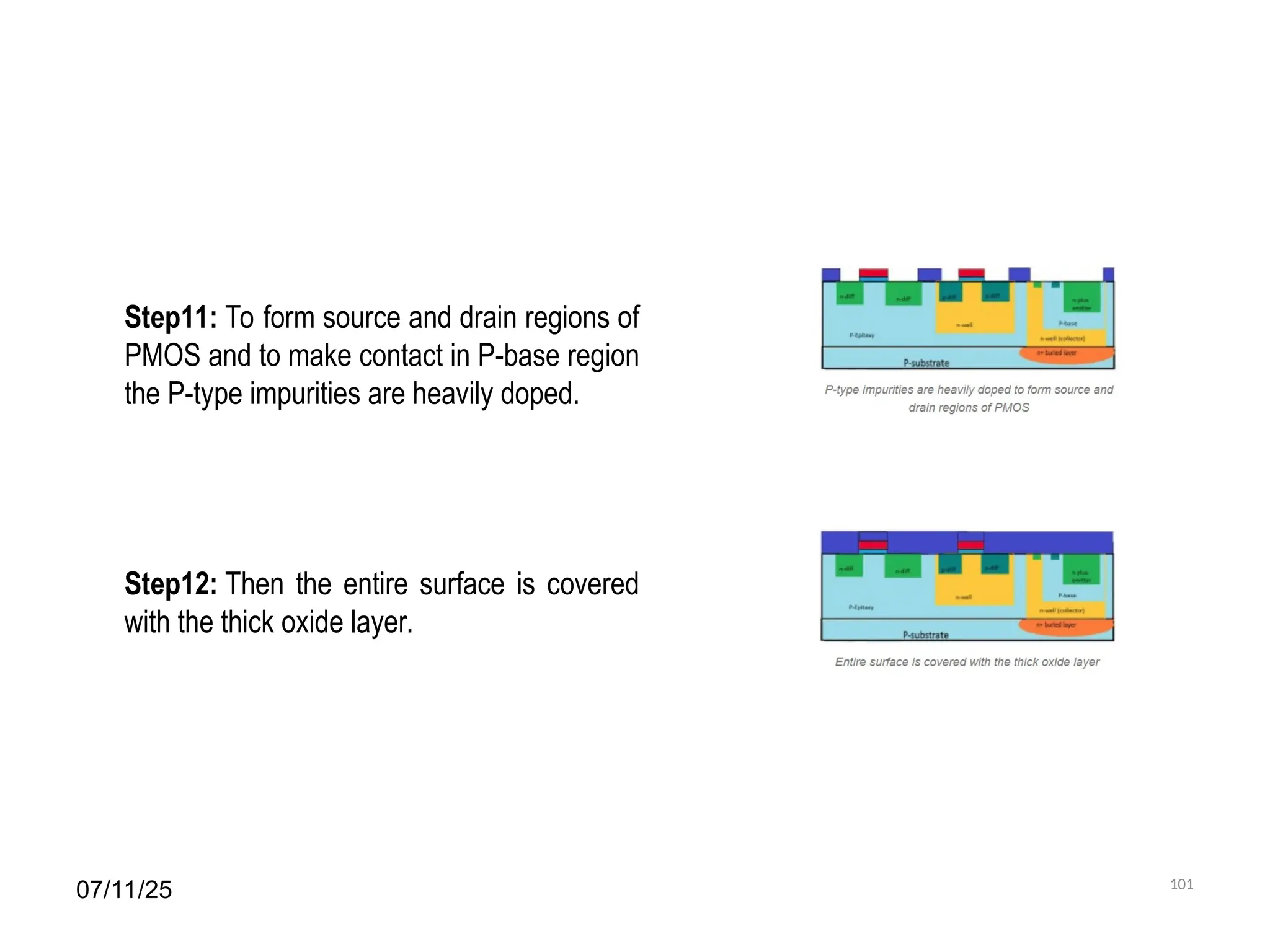 07/11/25 101
Step11: To form source and drain regions of
PMOS and to make contact in P-base region
the P-type impurities are heavily doped.
Step12: Then the entire surface is covered
with the thick oxide layer.
 
