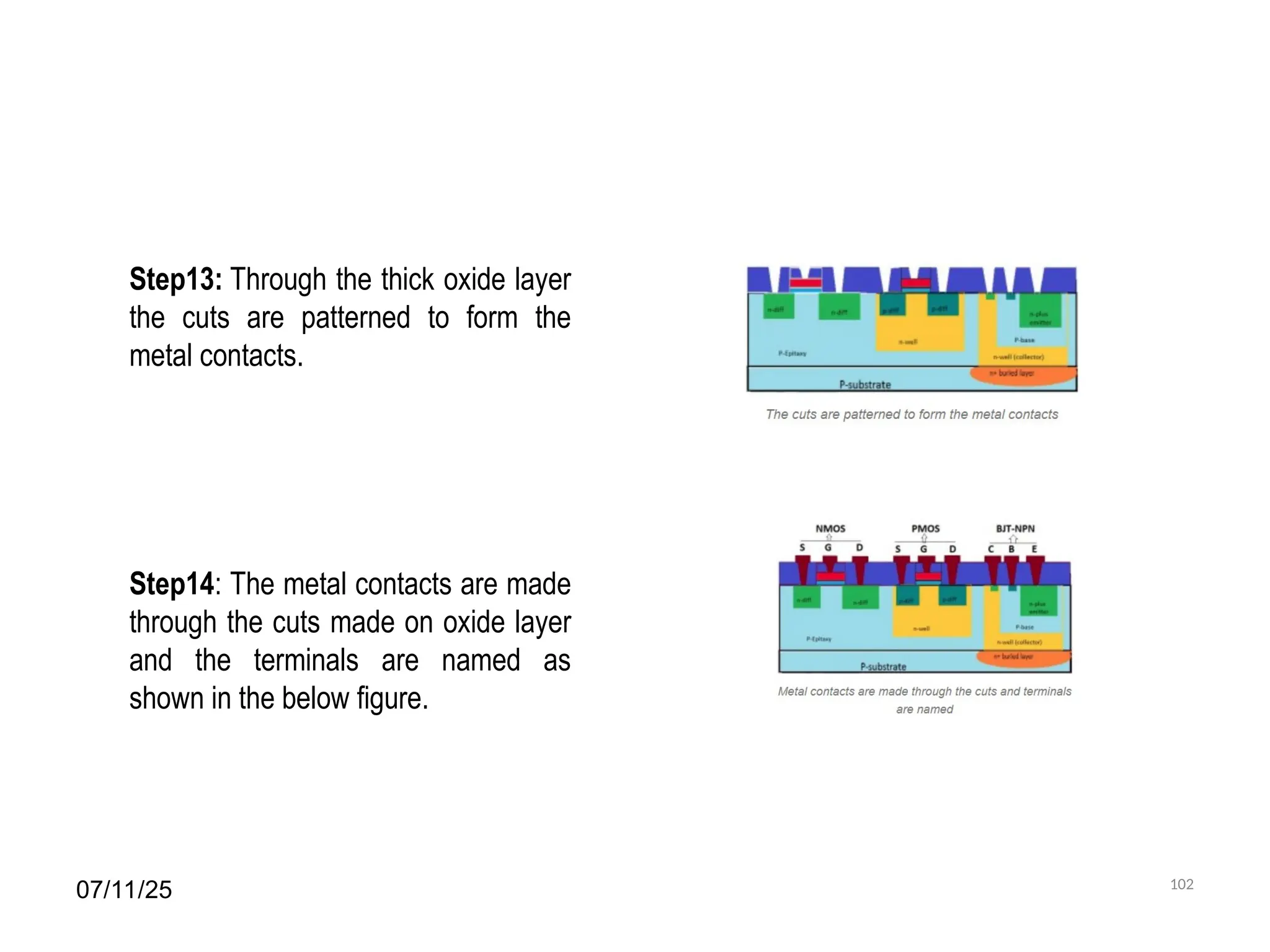 07/11/25 102
Step13: Through the thick oxide layer
the cuts are patterned to form the
metal contacts.
Step14: The metal contacts are made
through the cuts made on oxide layer
and the terminals are named as
shown in the below figure.
 