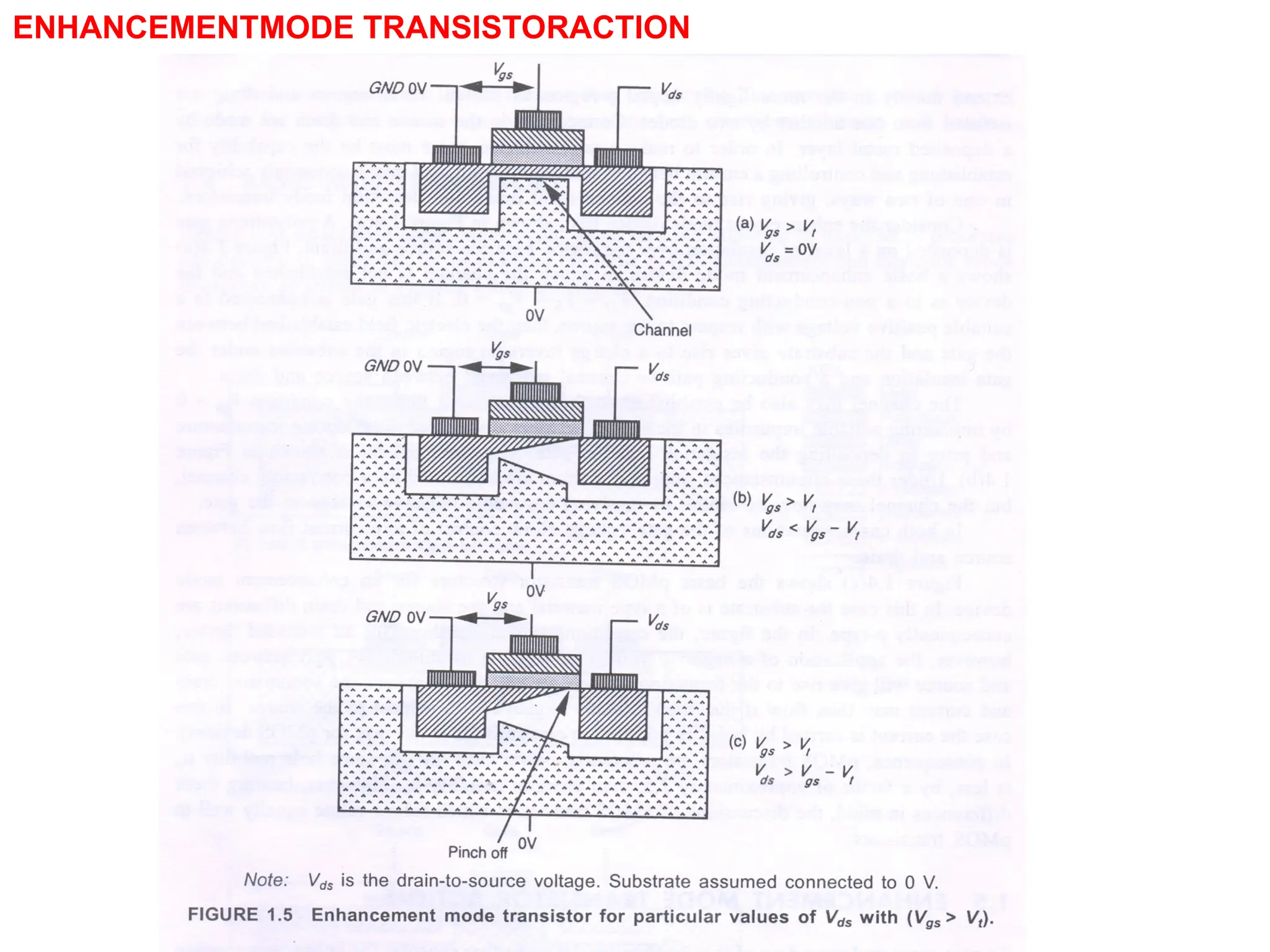 ENHANCEMENTMODE TRANSISTORACTION
 