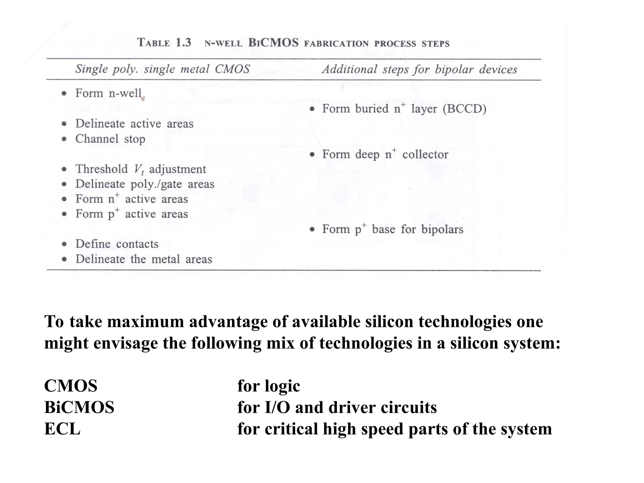 To take maximum advantage of available silicon technologies one
might envisage the following mix of technologies in a silicon system:
CMOS for logic
BiCMOS for I/O and driver circuits
ECL for critical high speed parts of the system
 