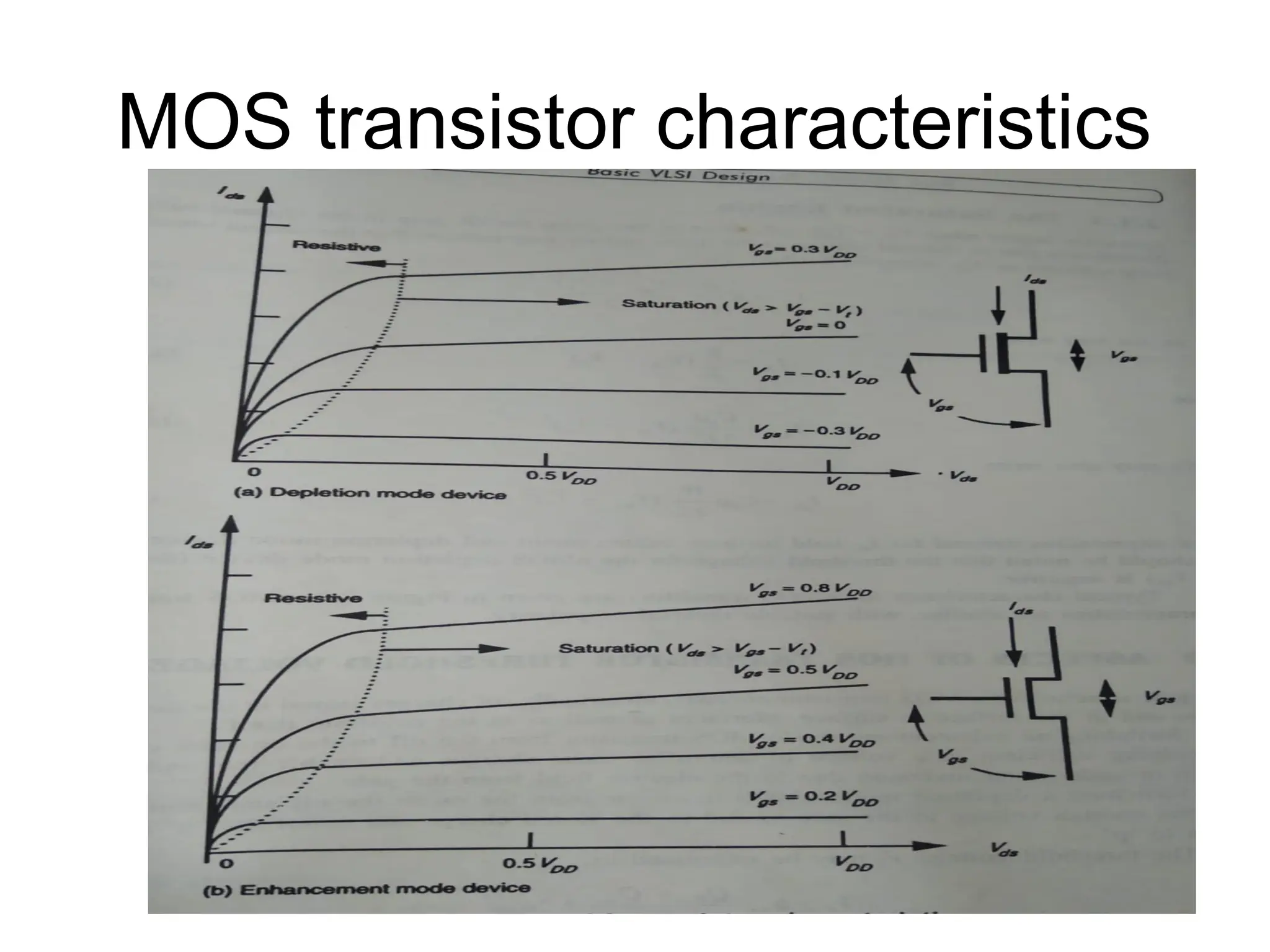 MOS transistor characteristics
 