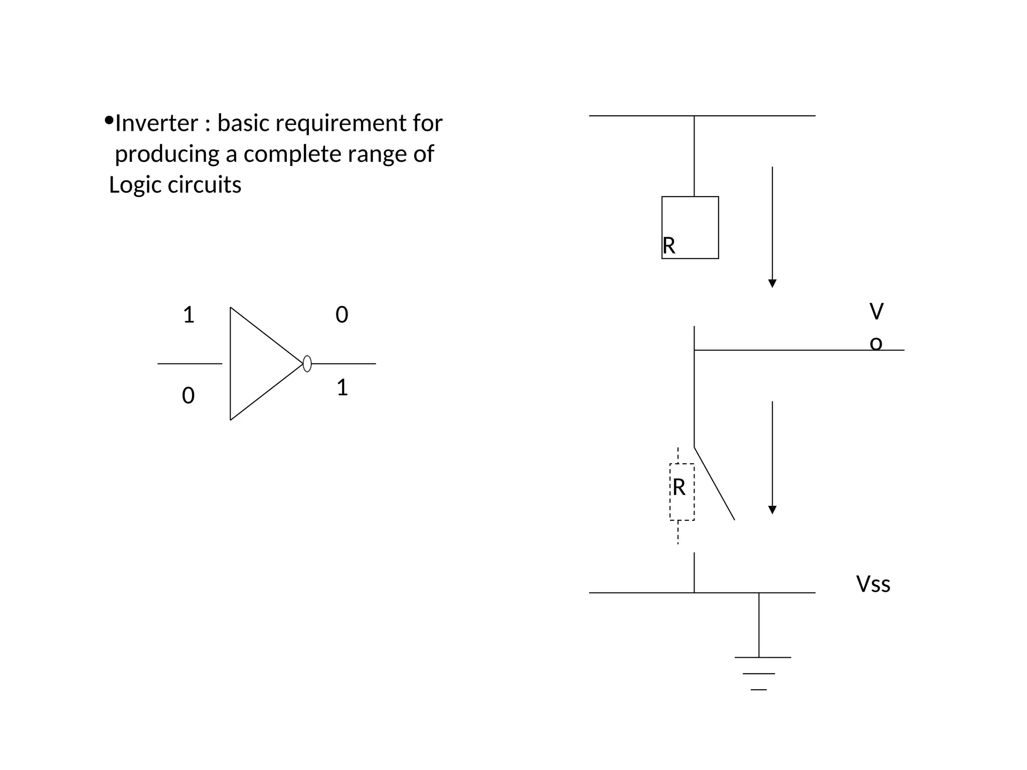R
Vss
R
1 0
0 1
V
o
•Inverter : basic requirement for
producing a complete range of
Logic circuits
 