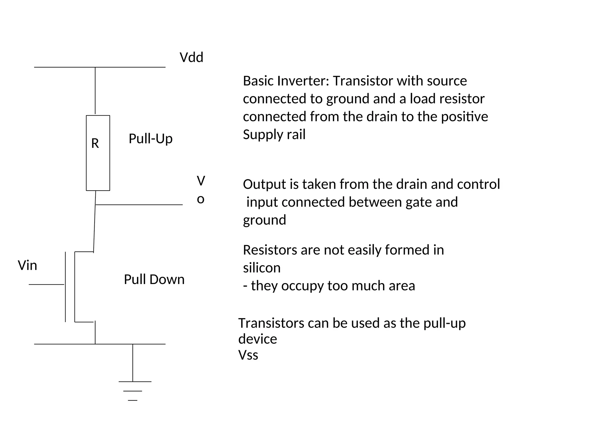 Vdd
V
o
Vin
R Pull-Up
Pull Down
Basic Inverter: Transistor with source
connected to ground and a load resistor
connected from the drain to the positive
Supply rail
Output is taken from the drain and control
input connected between gate and
ground
Resistors are not easily formed in
silicon
- they occupy too much area
Transistors can be used as the pull-up
device
Vss
 