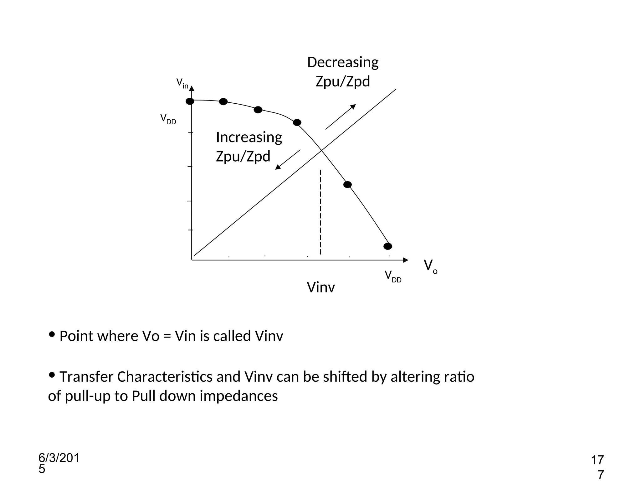 Vo
VDD
VDD
Vin
Vinv
Decreasing
Zpu/Zpd
6/3/201
5
17
7
Increasing
Zpu/Zpd
• Point where Vo = Vin is called Vinv
• Transfer Characteristics and Vinv can be shifted by altering ratio
of pull-up to Pull down impedances
 