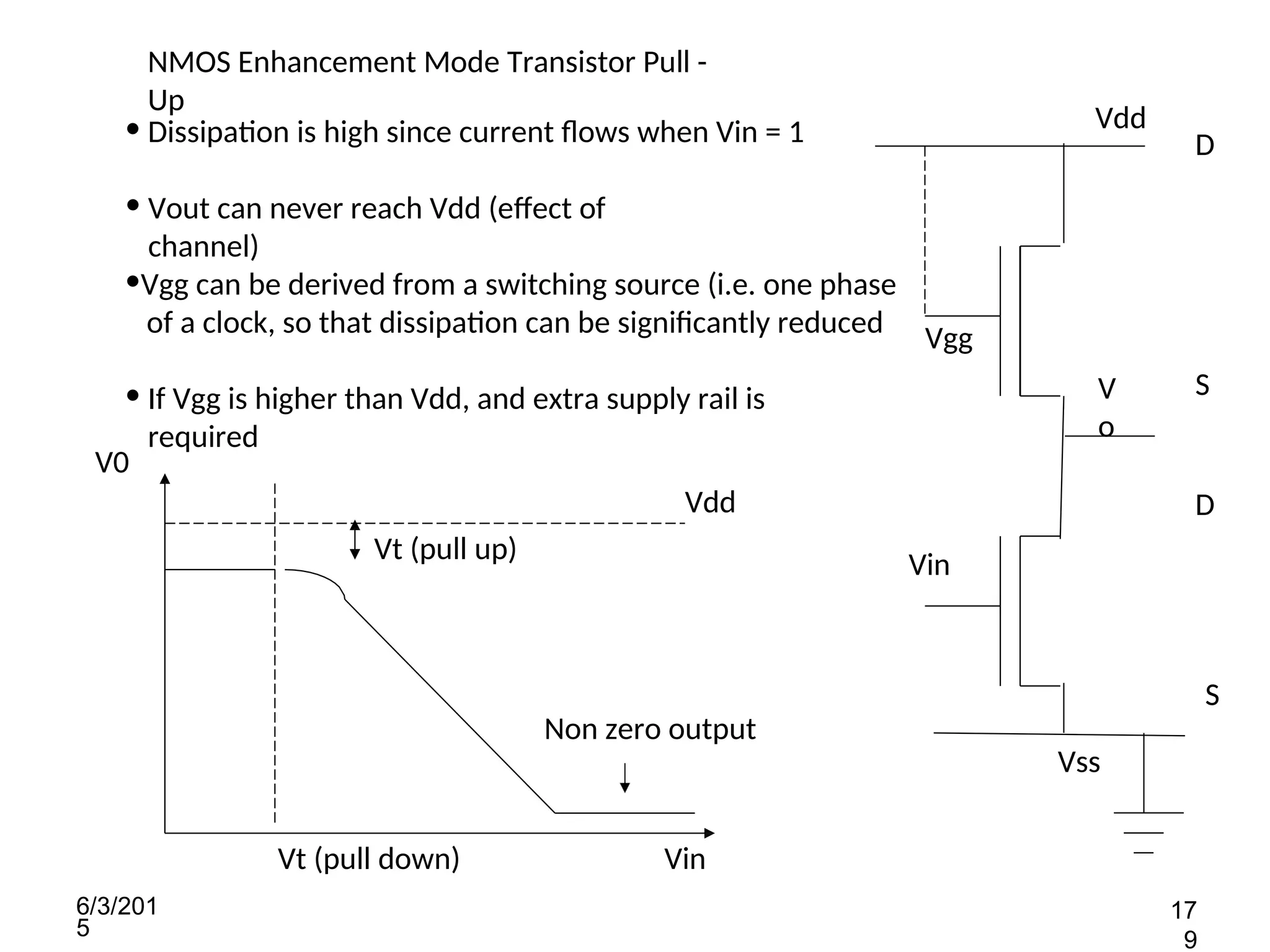 Vss
V
o
Vin
D
S
D
S
NMOS Enhancement Mode Transistor Pull -
Up
Vdd
Vgg
Vt (pull down)
V0
Vdd
Vt (pull up)
6/3/201
5
17
9
Non zero output
Vin
• Dissipation is high since current flows when Vin = 1
• Vout can never reach Vdd (effect of
channel)
•Vgg can be derived from a switching source (i.e. one phase
of a clock, so that dissipation can be significantly reduced
• If Vgg is higher than Vdd, and extra supply rail is
required
 