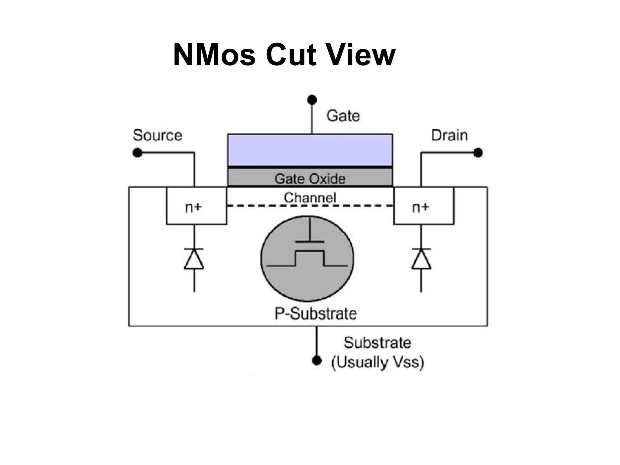 NMos Cut View
 