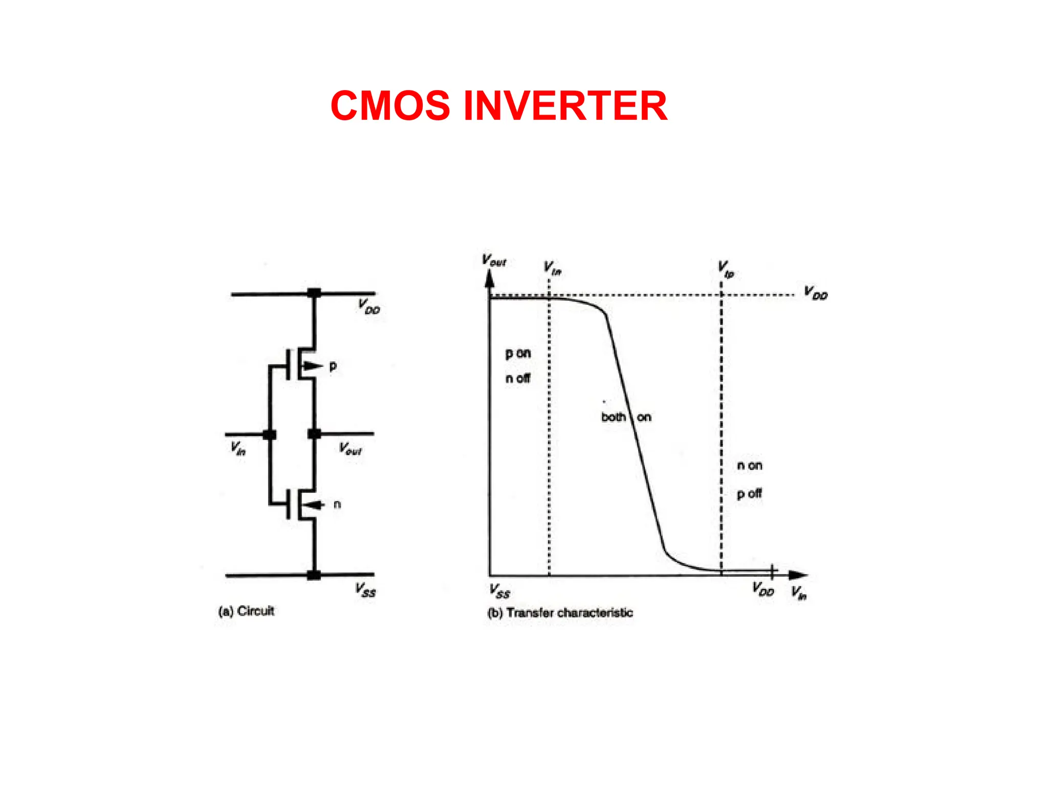 CMOS INVERTER
 