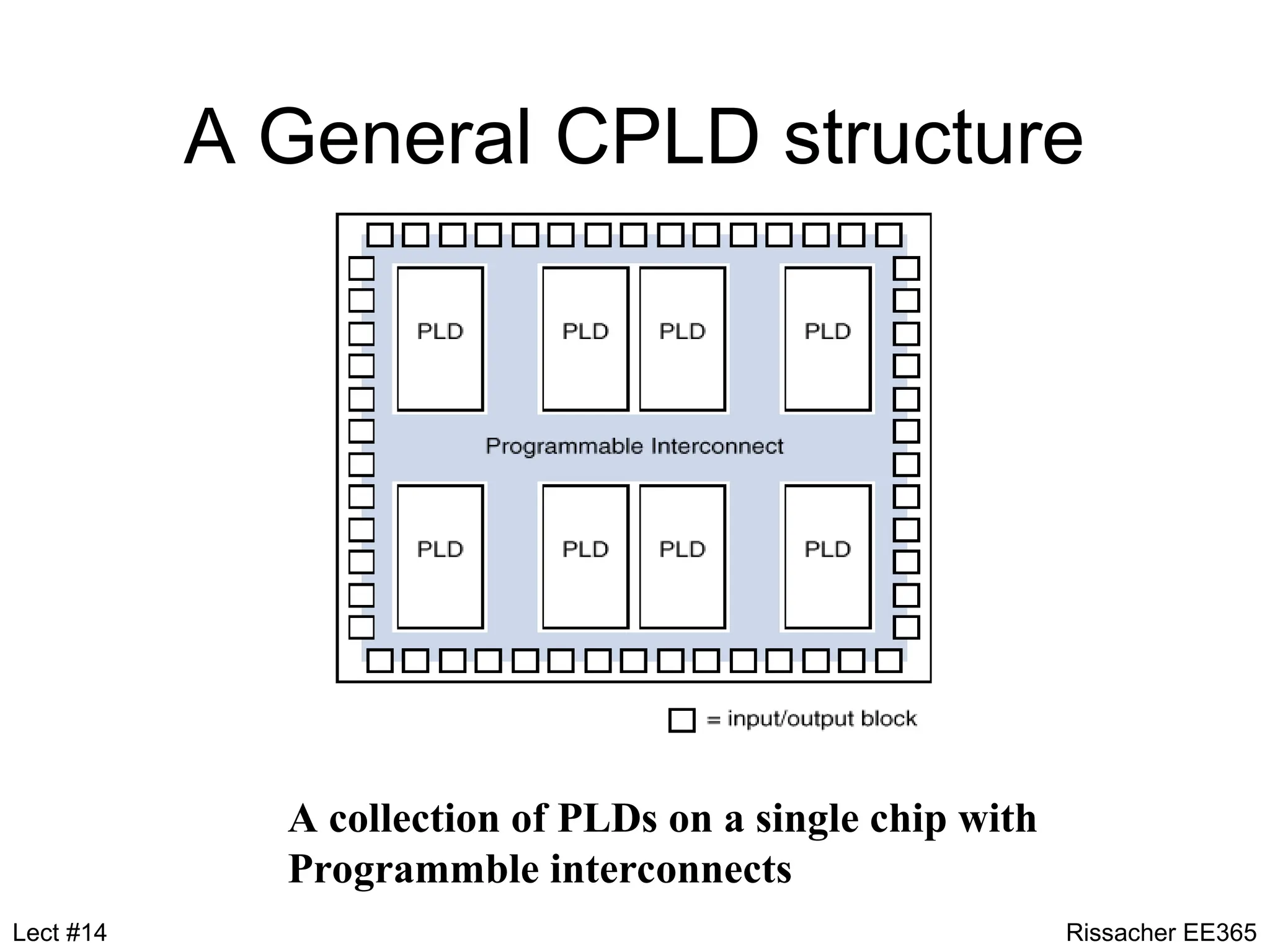 A General CPLD structure
A collection of PLDs on a single chip with
Programmble interconnects
Rissacher EE365
Lect #14
 