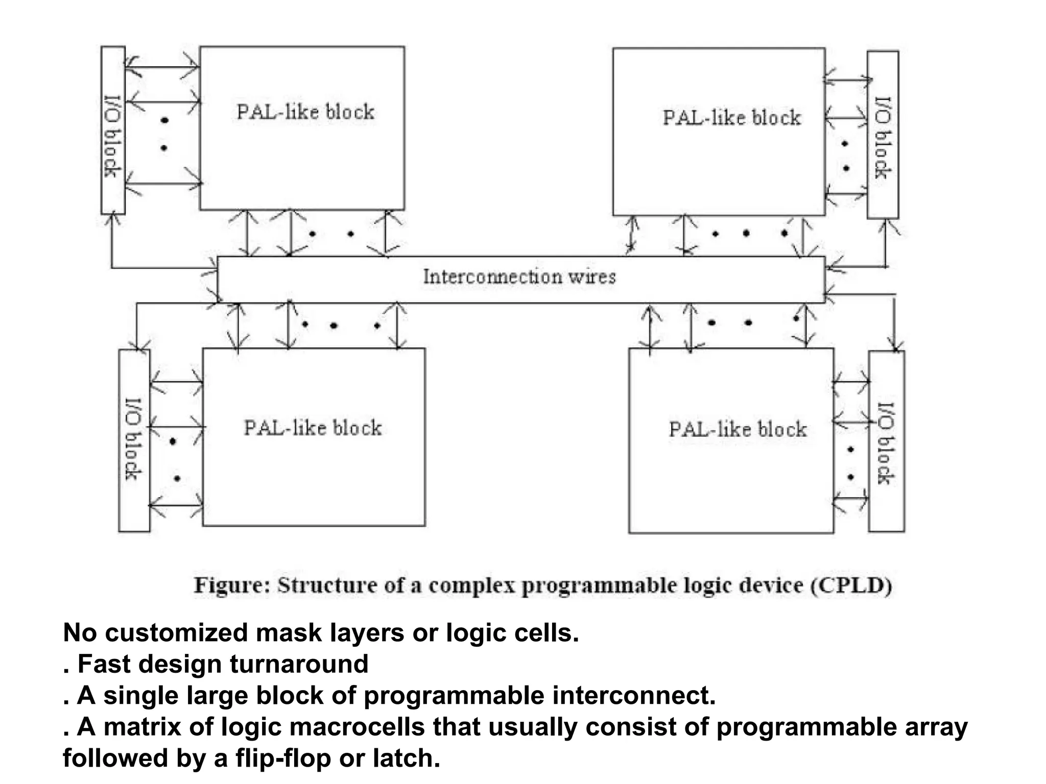 No customized mask layers or logic cells.
. Fast design turnaround
. A single large block of programmable interconnect.
. A matrix of logic macrocells that usually consist of programmable array
followed by a flip-flop or latch.
 