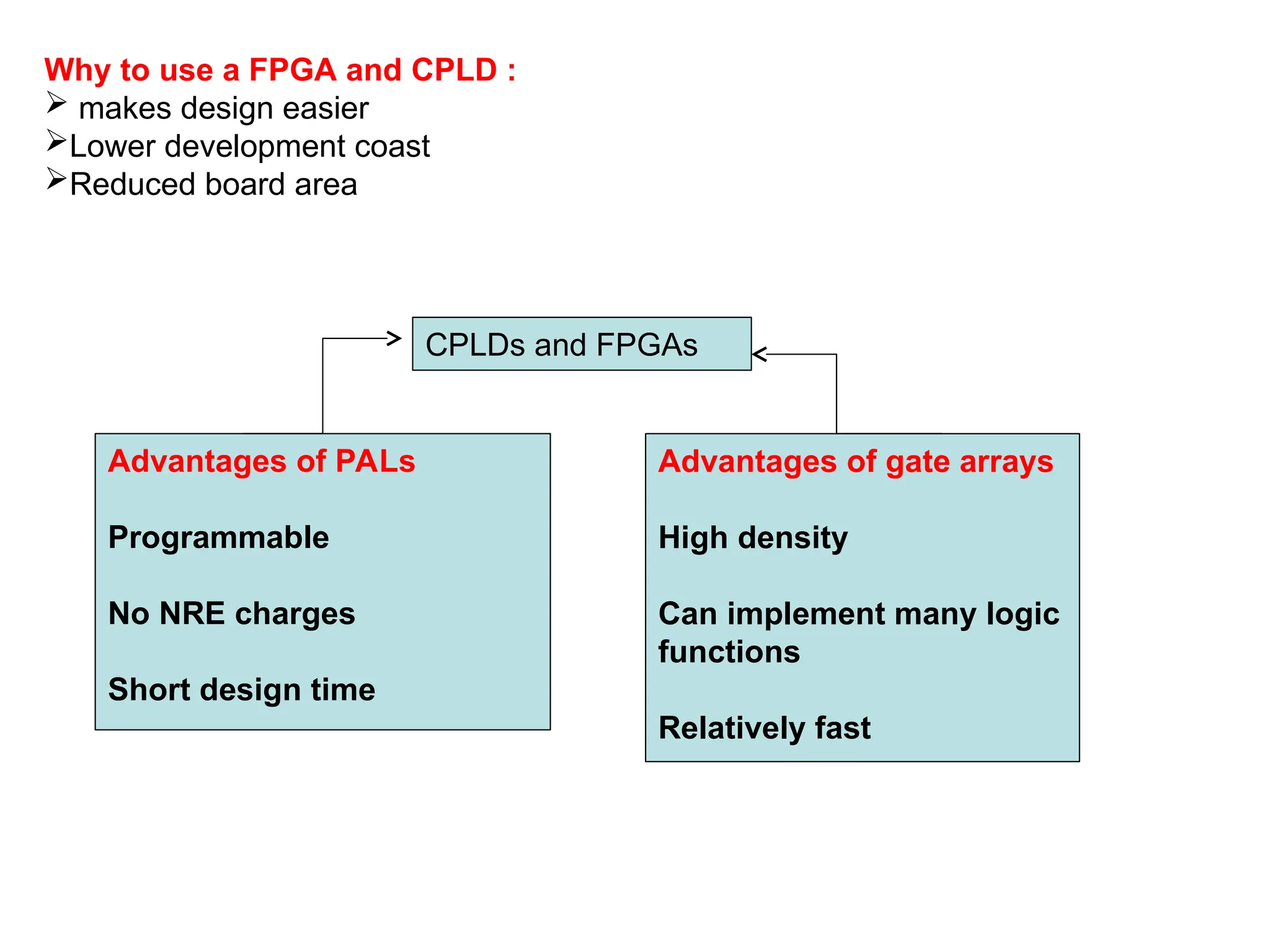 Why to use a FPGA and CPLD :
 makes design easier
Lower development coast
Reduced board area
CPLDs and FPGAs
Advantages of PALs
Programmable
No NRE charges
Short design time
Advantages of gate arrays
High density
Can implement many logic
functions
Relatively fast
 