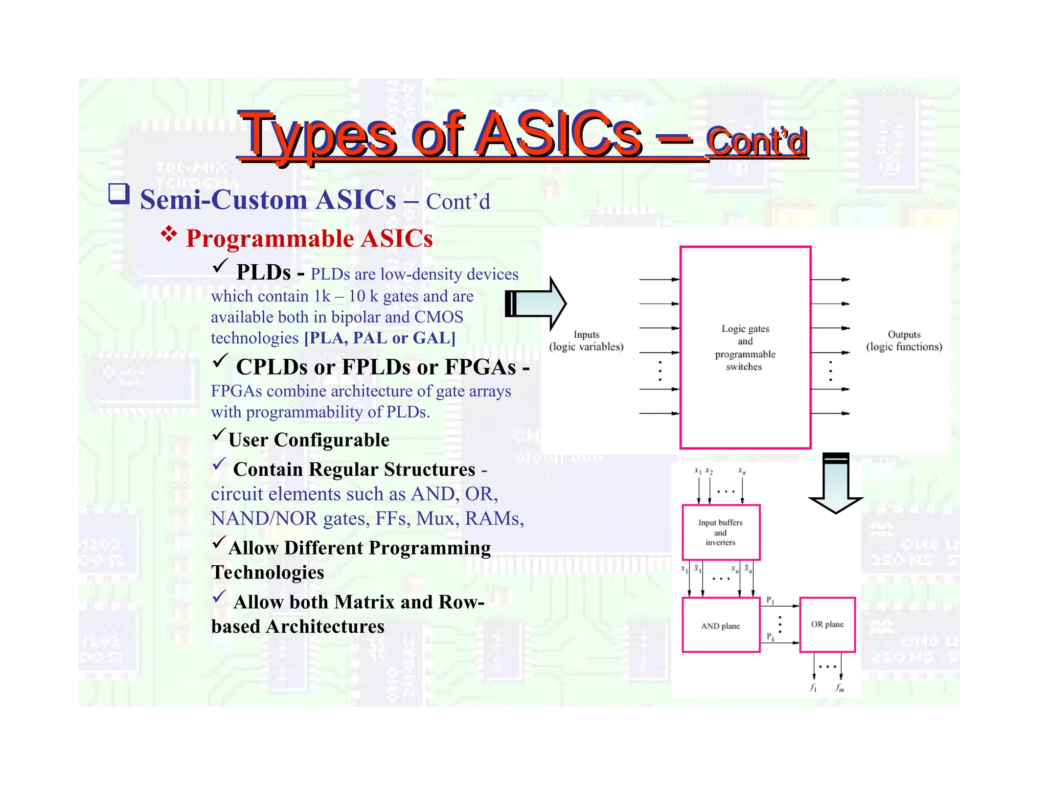 Types of ASICs –
Types of ASICs – Cont’d
Cont’d
 Semi-Custom ASICs – Cont’d
 Programmable ASICs
 PLDs - PLDs are low-density devices
which contain 1k – 10 k gates and are
available both in bipolar and CMOS
technologies [PLA, PAL or GAL]
 CPLDs or FPLDs or FPGAs -
FPGAs combine architecture of gate arrays
with programmability of PLDs.
User Configurable
 Contain Regular Structures -
circuit elements such as AND, OR,
NAND/NOR gates, FFs, Mux, RAMs,
Allow Different Programming
Technologies
 Allow both Matrix and Row-
based Architectures
 