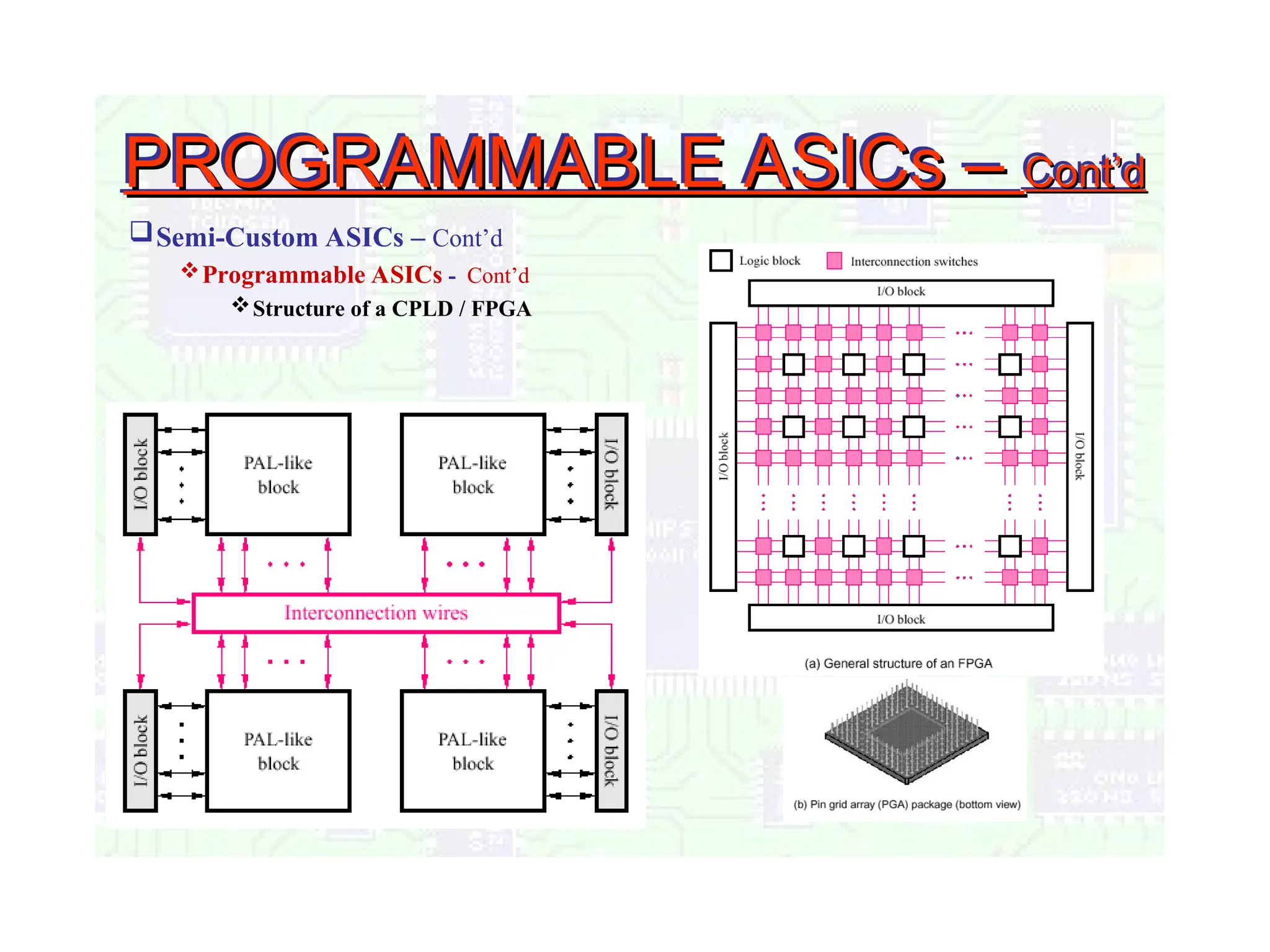 PROGRAMMABLE ASICs –
PROGRAMMABLE ASICs – Cont’d
Cont’d
Semi-Custom ASICs – Cont’d
Programmable ASICs - Cont’d
Structure of a CPLD / FPGA
 
