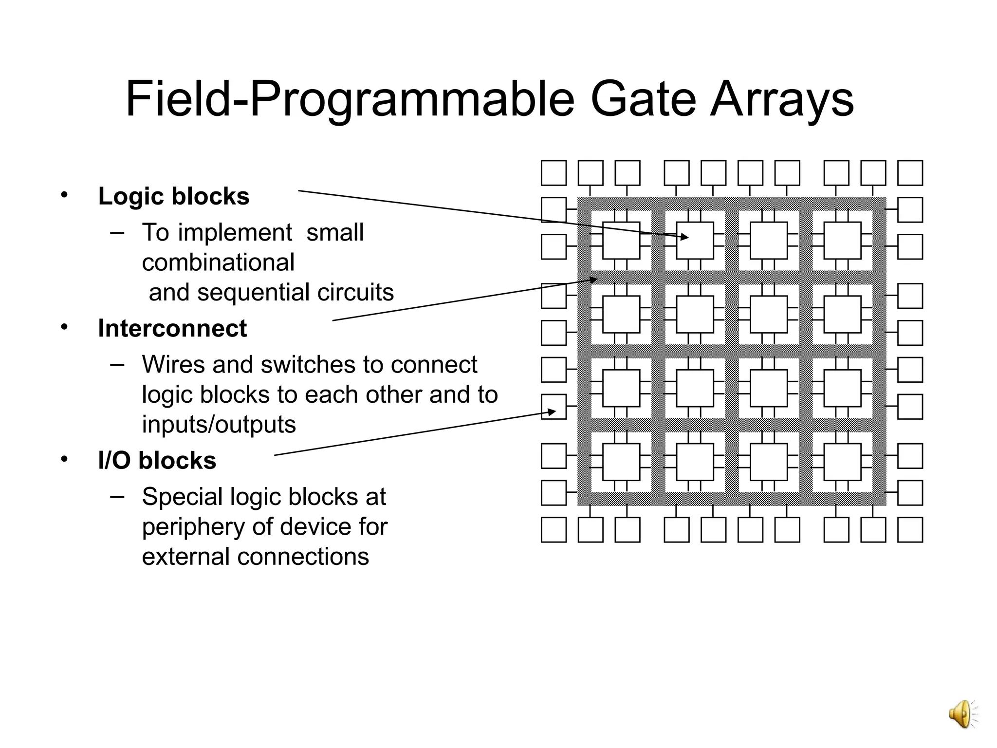 Field-Programmable Gate Arrays
• Logic blocks
– To implement small
combinational
and sequential circuits
• Interconnect
– Wires and switches to connect
logic blocks to each other and to
inputs/outputs
• I/O blocks
– Special logic blocks at
periphery of device for
external connections
 