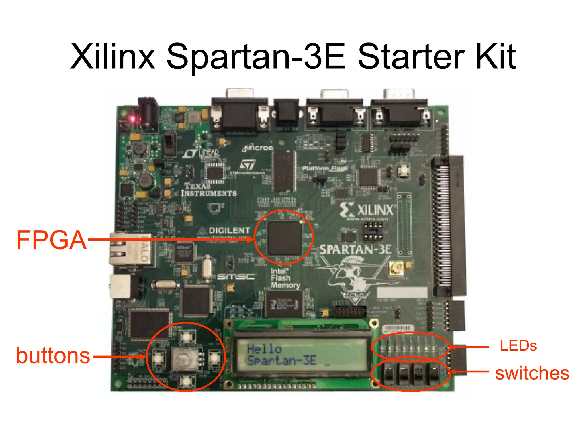 Xilinx Spartan-3E Starter Kit
FPGA
switches
buttons
LEDs
 