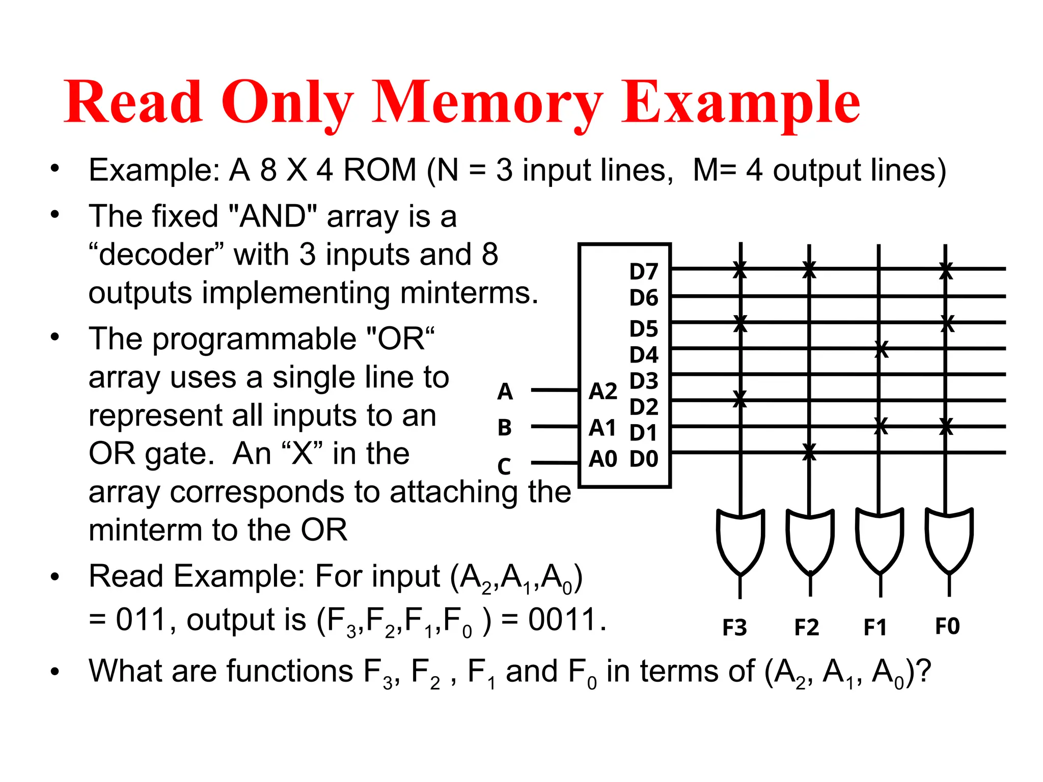 Read Only Memory Example
• Example: A 8 X 4 ROM (N = 3 input lines, M= 4 output lines)
• The fixed "AND" array is a
“decoder” with 3 inputs and 8
outputs implementing minterms.
• The programmable "OR“
array uses a single line to
represent all inputs to an
OR gate. An “X” in the
array corresponds to attaching the
minterm to the OR
• Read Example: For input (A2,A1,A0)
= 011, output is (F3,F2,F1,F0 ) = 0011.
• What are functions F3, F2 , F1 and F0 in terms of (A2, A1, A0)?
D7
D6
D5
D4
D3
D2
D1
D0
A2
A1
A0
A
B
C
F0
F1
F2
F3
X X
X
X
X
X
X
X
X
X
 