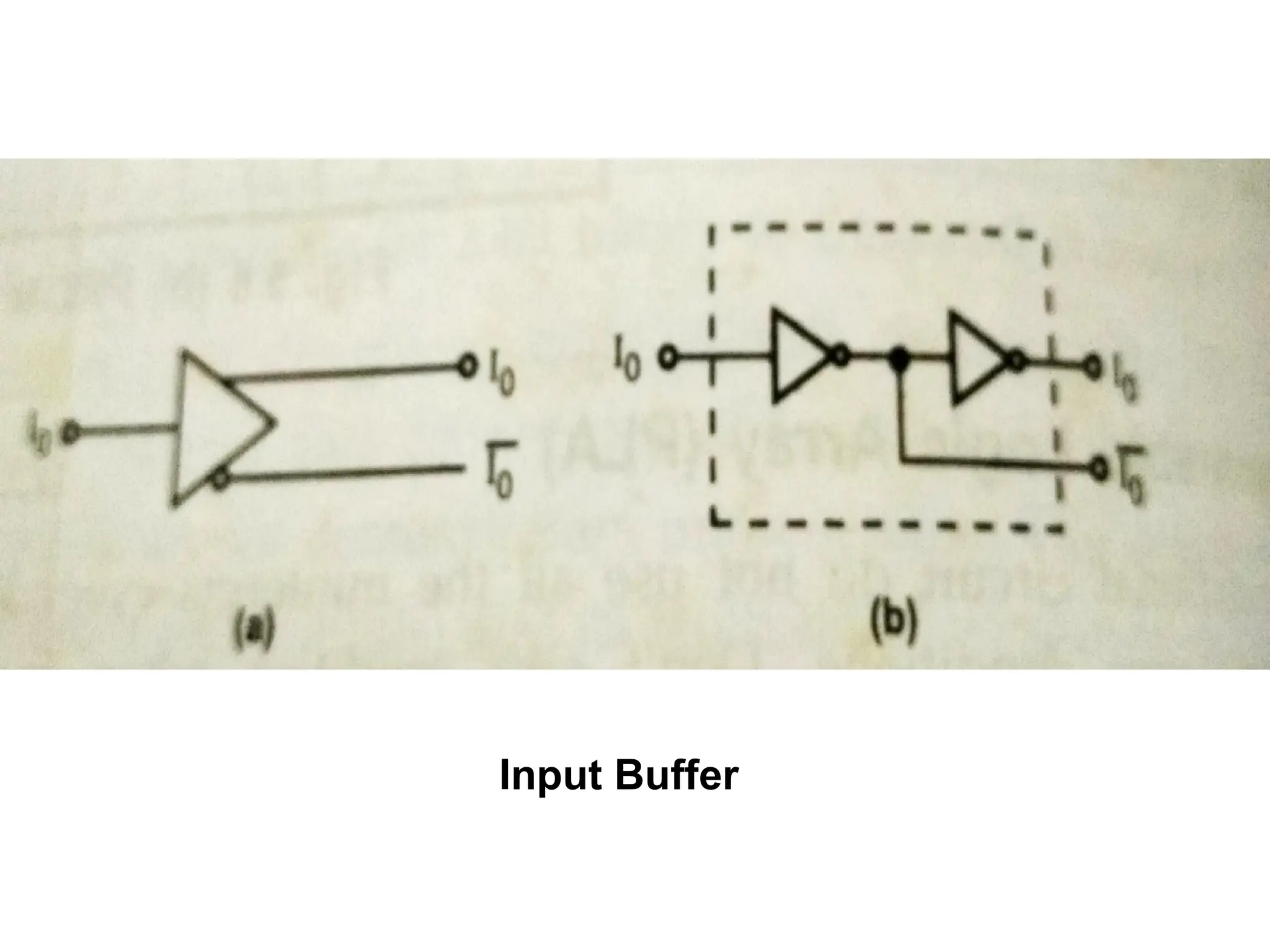 Input Buffer
 