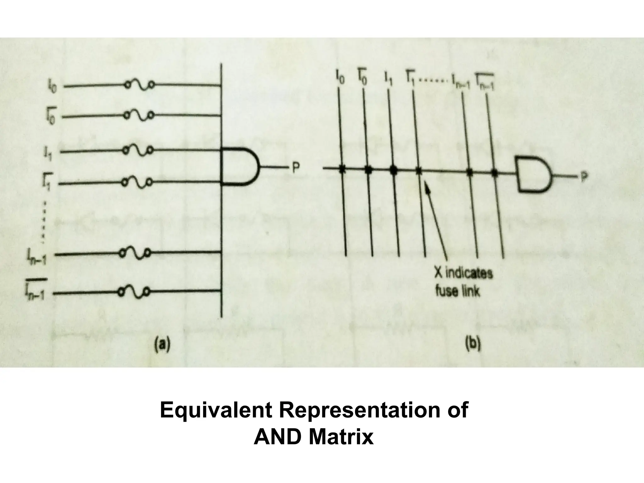 Equivalent Representation of
AND Matrix
 