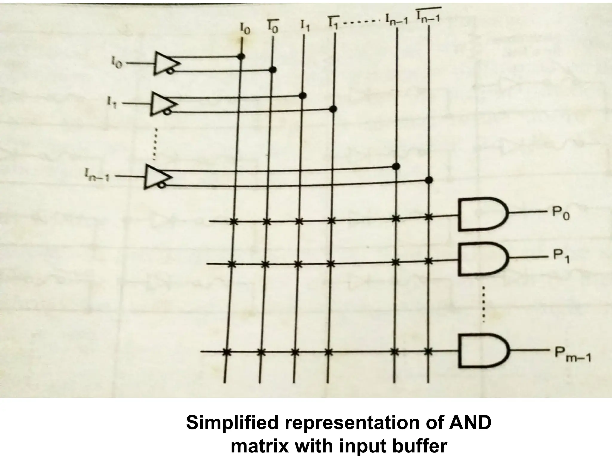 Simplified representation of AND
matrix with input buffer
 