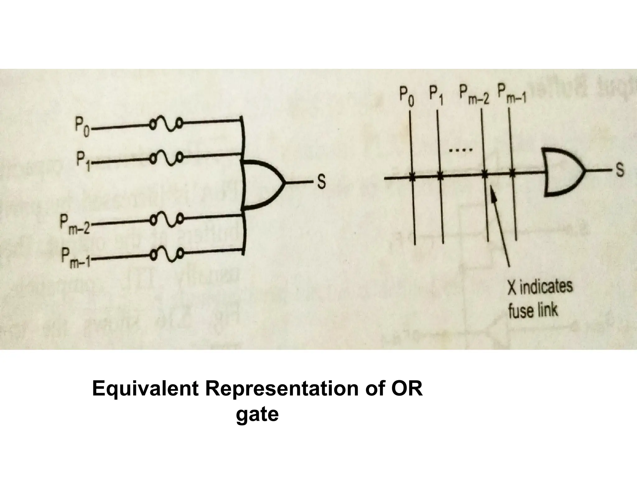 Equivalent Representation of OR
gate
 