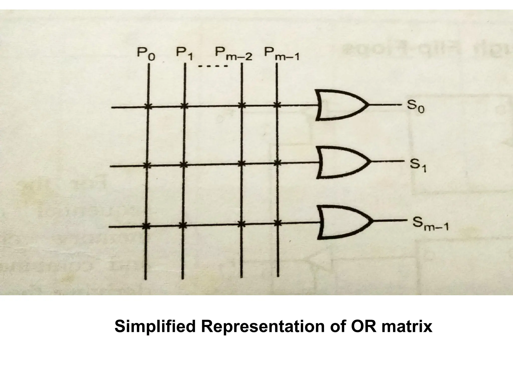 Simplified Representation of OR matrix
 