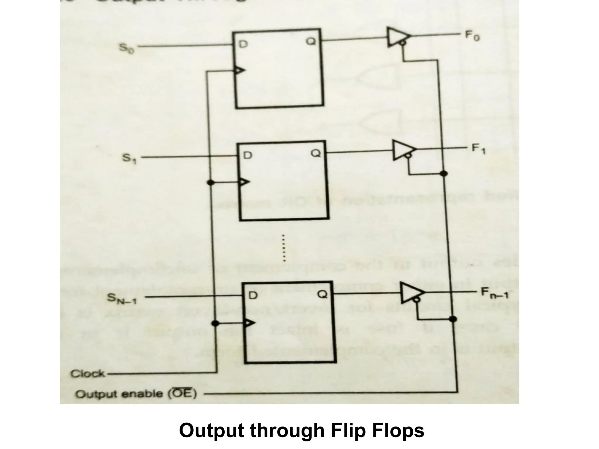 Output through Flip Flops
 