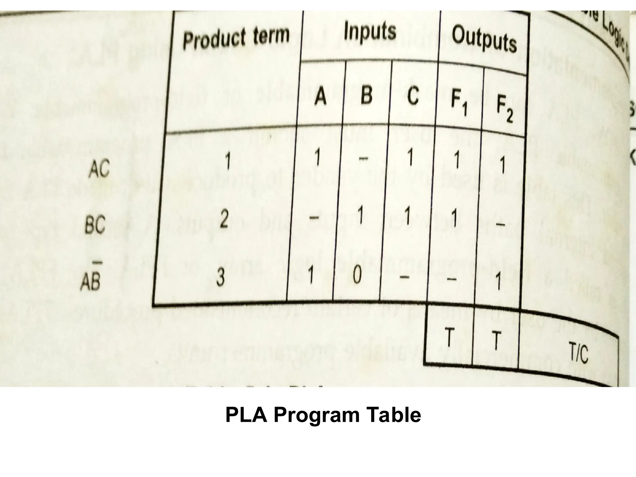 PLA Program Table
 