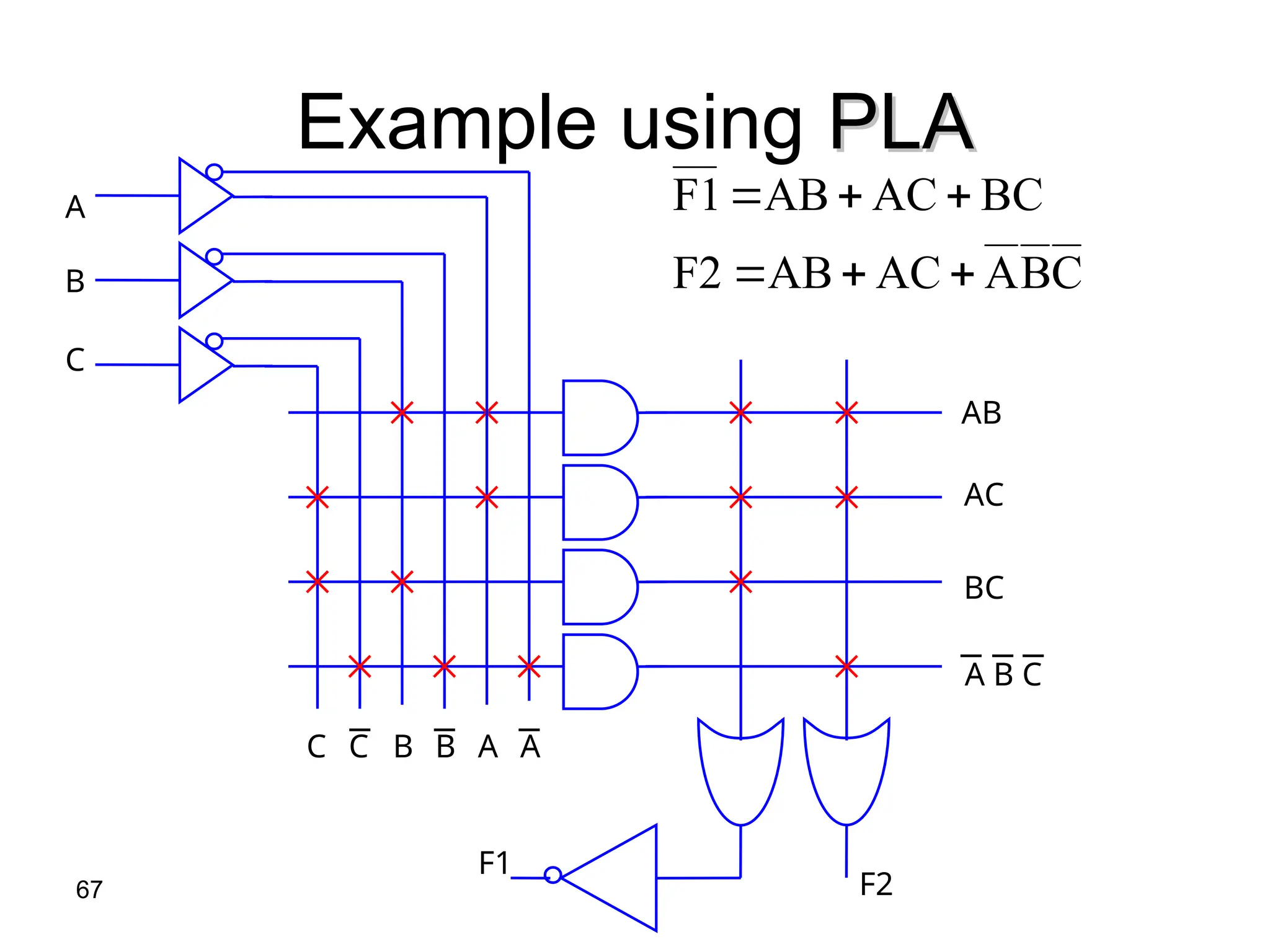 67
Example using PLA
PLA
C
B
A
C C B B A A
C
B
A
AC
AB
F2
BC
AC
AB
F1






AB
AC
BC
A B C
F2
F1
 