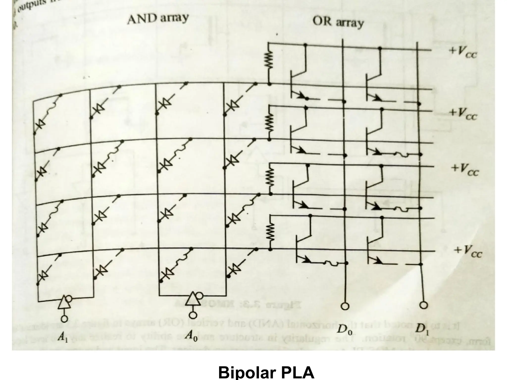Bipolar PLA
 