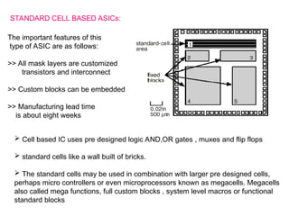 MTech VLSI Unit-4.ppt details shared here | PPT