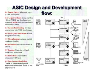 MTech VLSI Unit-4.ppt details shared here | PPT