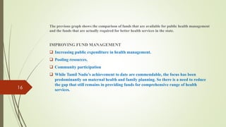 The previous graph shows the comparison of funds that are available for public health management
and the funds that are actually required for better health services in the state.
IMPROVING FUND MANAGEMENT
 Increasing public expenditure in health management.
 Pooling resources.
 Community participation
 While Tamil Nadu’s achievement to date are commendable, the focus has been
predominantly on maternal health and family planning. So there is a need to reduce
the gap that still remains in providing funds for comprehensive range of health
services.16
 