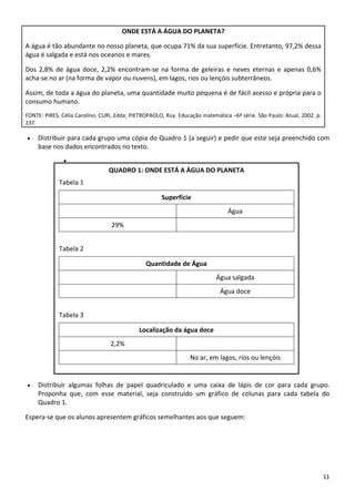 ONDE ESTÁ A ÁGUA DO PLANETA? 
A água é tão abundante no nosso planeta, que ocupa 71% da sua superfície. Entretanto, 97,2% dessa 
água é salgada e está nos oceanos e mares.  
Dos  2,8%  de  água  doce,  2,2%  encontram‐se  na  forma  de geleiras  e  neves  eternas  e  apenas 0,6% 
acha‐se no ar (na forma de vapor ou nuvens), em lagos, rios ou lençóis subterrâneos. 
Assim, de toda a água do planeta, uma quantidade muito pequena é de fácil acesso e própria para o 
consumo humano. 
FONTE: PIRES, Célia Carolino; CURI, Edda; PIETROPAOLO, Ruy. Educação matemática –6ª série. São Paulo: Atual, 2002. p. 
237. 
• Distribuir para cada grupo uma cópia do Quadro 1 (a seguir) e pedir que este seja preenchido com 
base nos dados encontrados no texto. 
11 
QUADRO 1: ONDE ESTÁ A ÁGUA DO PLANETA 
Tabela 1 
Superfície 
  Água 
29%   
 
Tabela 2 
Quantidade de Água 
  Água salgada 
  Água doce 
 
Tabela 3 
Localização da água doce 
2,2%   
  No ar, em lagos, rios ou lençóis  
• Distribuir  algumas  folhas  de  papel  quadriculado  e  uma  caixa  de  lápis  de  cor  para  cada  grupo. 
Proponha  que,  com  esse  material,  seja  construído  um  gráfico  de  colunas  para  cada  tabela  do 
Quadro 1. 
Espera‐se que os alunos apresentem gráficos semelhantes aos que seguem: 
 