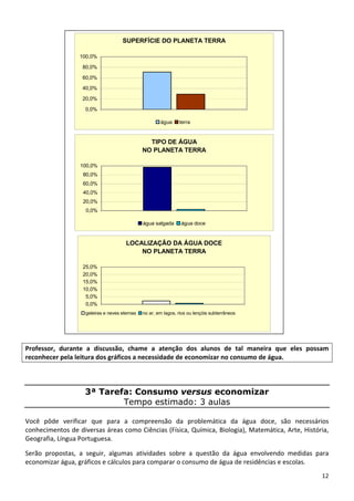 12 
SUPERFÍCIE DO PLANETA TERRA
0,0%
20,0%
40,0%
60,0%
80,0%
100,0%
água terra
TIPO DE ÁGUA
NO PLANETA TERRA
0,0%
20,0%
40,0%
60,0%
80,0%
100,0%
água salgada água doce
LOCALIZAÇÃO DA ÁGUA DOCE
NO PLANETA TERRA
0,0%
5,0%
10,0%
15,0%
20,0%
25,0%
geleiras e neves eternas no ar, em lagos, rios ou lençóis subterrâneos
Professor,  durante  a  discussão,  chame  a  atenção  dos  alunos  de  tal  maneira  que  eles  possam 
reconhecer pela leitura dos gráficos a necessidade de economizar no consumo de água. 
3ª Tarefa: Consumo versus economizar
Tempo estimado: 3 aulas
 
Você  pôde  verificar  que  para  a  compreensão  da  problemática  da  água  doce,  são  necessários 
conhecimentos de diversas áreas como Ciências (Física, Química, Biologia), Matemática, Arte, História, 
Geografia, Língua Portuguesa.  
Serão  propostas,  a  seguir,  algumas  atividades  sobre  a  questão  da  água  envolvendo  medidas  para 
economizar água, gráficos e cálculos para comparar o consumo de água de residências e escolas. 
 