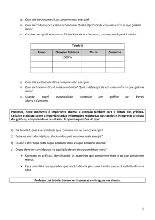 5
a. Qual dos eletrodomésticos consome mais energia? 
b. Qual eletrodoméstico é mais econômico? Qual a diferença de consumo entre os que gastam 
mais? 
c. Construa um gráfico de barras Eletrodoméstico x Consumo, usando papel quadriculado.
Tabela 5 
Aluno  Chuveiro Potência  Marca  Consumo 
  1000 W     
       
       
a. Qual dos eletrodomésticos consome mais energia? 
b. Qual eletrodoméstico é mais econômico? Qual a diferença de consumo entre os que gastam 
mais? 
c. Usando  papel  quadriculado,  construa  um  gráfico  de  barras  
Marca x Consumo. 
Professor,  neste  momento  é  importante  chamar  a  atenção  também  para  a  leitura  dos  gráficos. 
Socialize e discuta sobre a importância das informações registradas nas tabelas e interpretar a leitura 
dos gráficos, comparando os resultados. Proponha questões do tipo: 
 
a) Na tabela 1, qual é a residência que consome mais e menos energia? 
b) Entre os eletrodomésticos relacionados qual consome mais energia? 
c) Qual é a diferença entre o que consome mais e o que consome menos? 
d) O que deve ser considerado na aquisição de um eletrodoméstico novo? 
Compare os gráficos, identificando os aparelhos que consomem mais e os que consomem 
menos. 
Faça uma lista dos aparelhos que você indicaria para uma família que está mobiliando uma 
casa. 
Professor, as tabelas devem ser impressas e entregues aos alunos. 
 