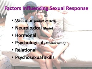 Factors Influencing Sexual Response
• Vascular (Blood Vessels)
• Neurological (Brain)
• Hormonal
• Psychological (Mental mind)
• Relational
• Psychosexual skills
 